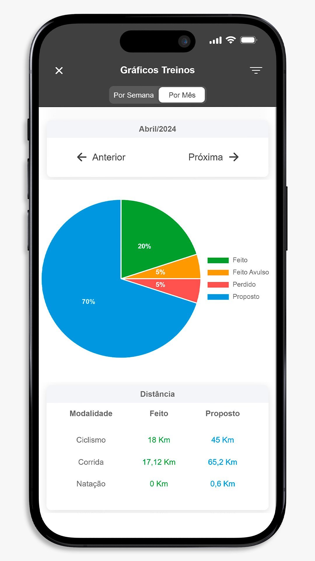 SisRUN Coach - Gráfico de Treinos
