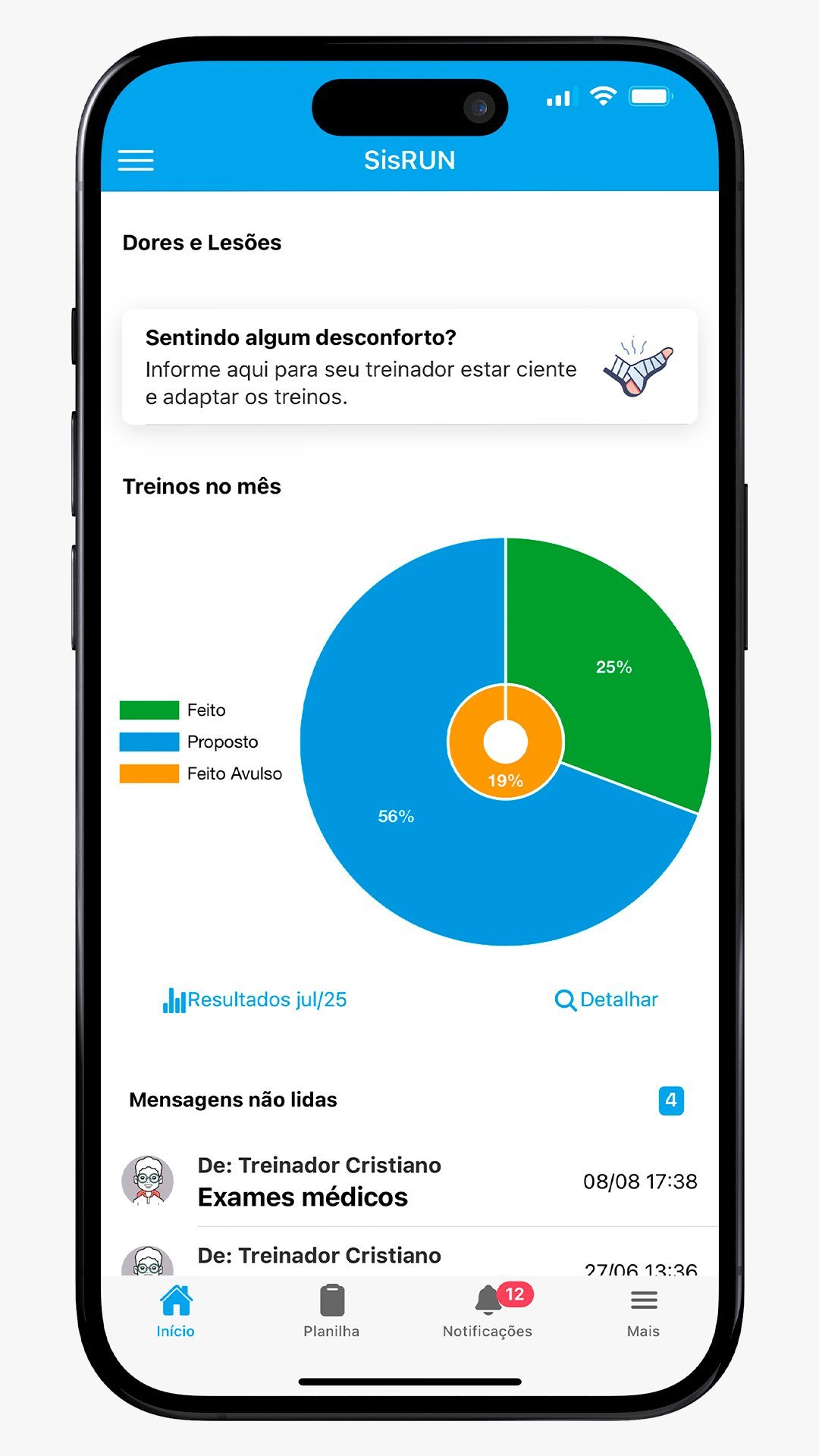 SisRUN Elite - Gráficos de Treino